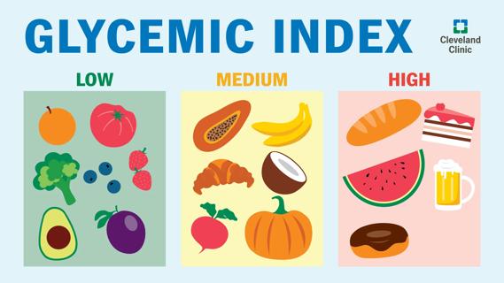 Glycemic index examples of low, medium and high foods